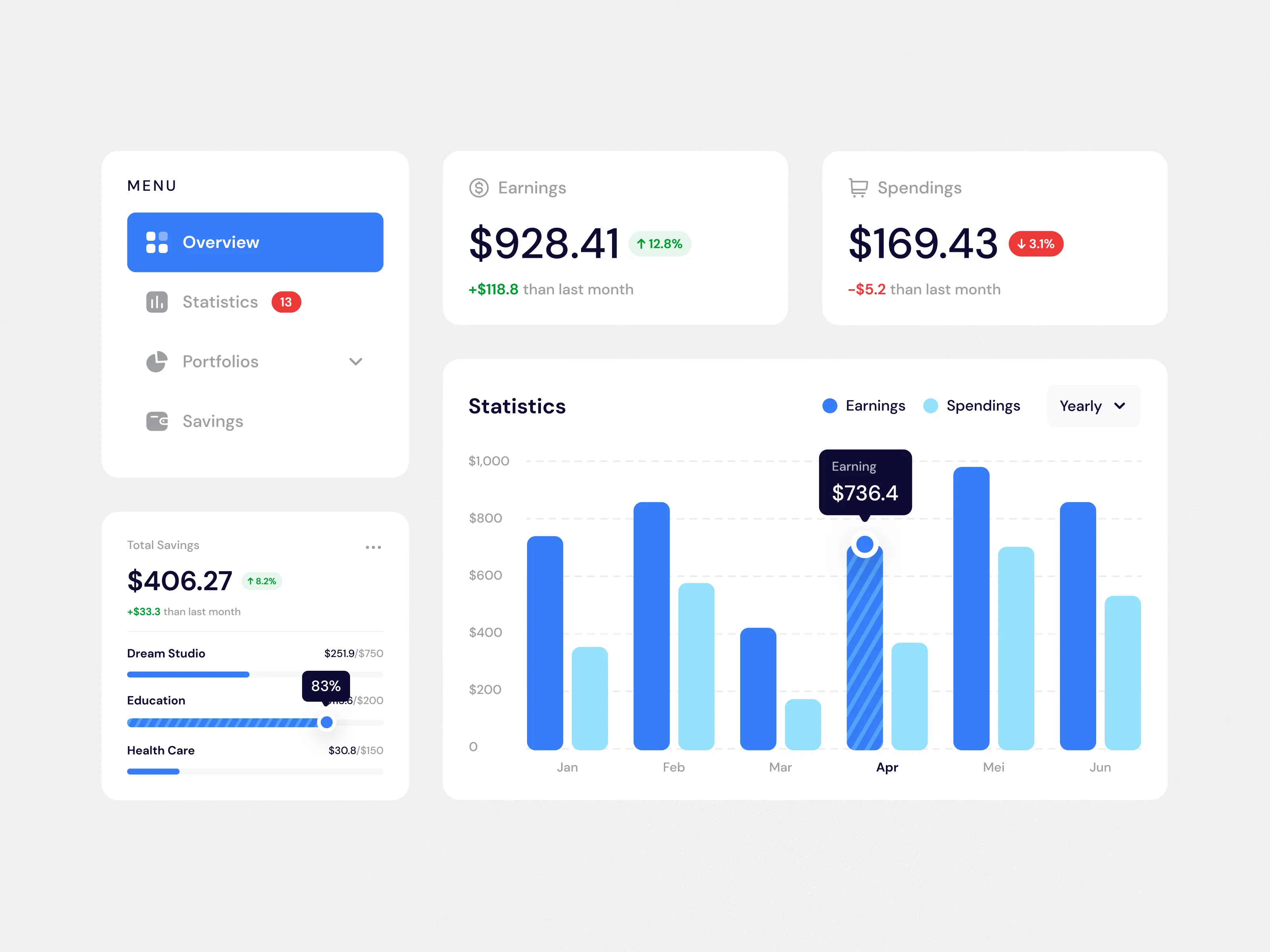 Financial Analytics Dashboard
